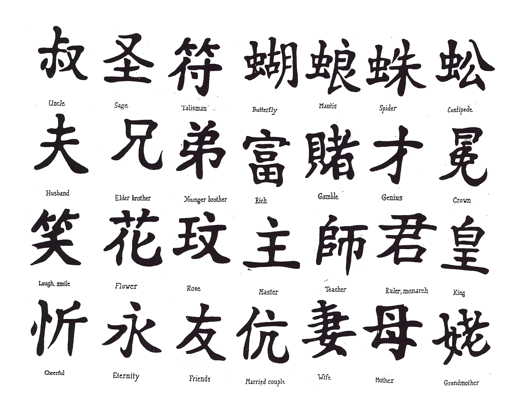 Chinese Signs And Symbols