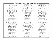 Chinese Name Chart 0522